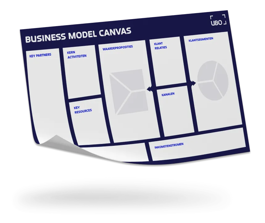 Business Canvas Model